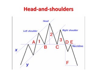 Head-and-shoulders
 