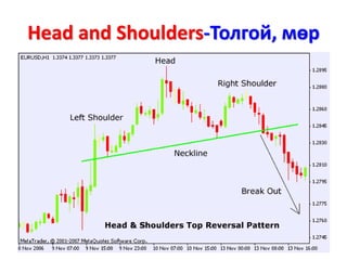 Head and Shoulders-Толгой, мөр
 