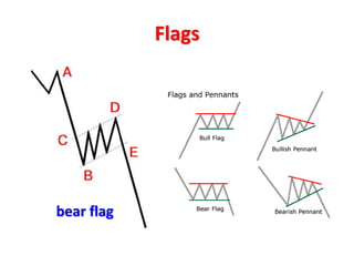 Flags
bear flag
 