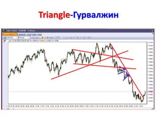 Triangle-Гурвалжин
 
