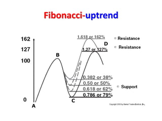 Fibonacci-uptrend
 