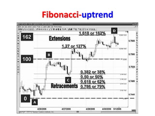Fibonacci-uptrend
 