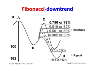 Fibonacci-downtrend
 