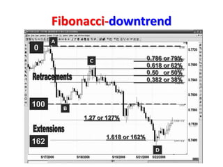 Fibonacci-downtrend
 