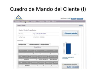 Cuadro de Mando del Cliente (I)
 