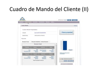 Cuadro de Mando del Cliente (II)
 
