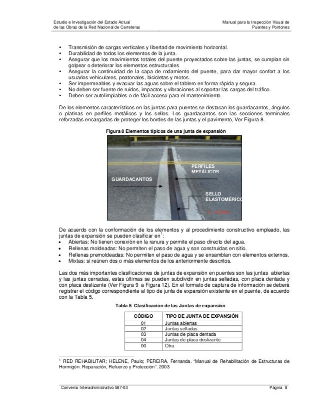 INVIAS MANUAL DE INSPECCION VISUAL DE PUENTES