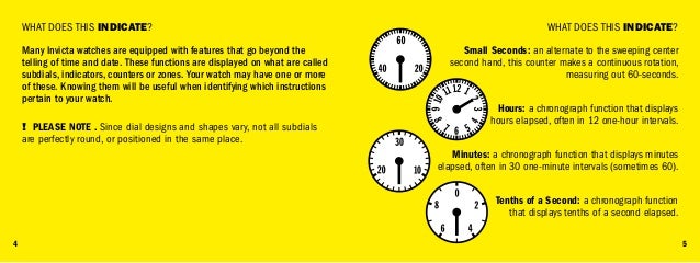 Invicta instructionmanual