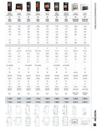 1650
1150
537
207
555
990
1005
525
180
1020
170
510
180
1020
170
502
256
510510
xxx
XXX
519
135
1048
Ø 500
1145
722
251
518
Ø119
125
1145
710
710
930
446
1108
395,7
133,9
519
1239
699
709
121
TABLEAUXCOMPARATIFS
6488-21
TANA
SUR SOCLE
6488-11
ONSEN
RACCORDABLE
6488-22
TANA GA
SUR SOCLE
251
518
ø500
1048
135
519
ø119
699
709
133,9
446
519
1108
395,7
1239
277,5
ø555
284
12511360
710
930
827
170 510
710
510
1145
180
1020
170
722
525
1145
180
1020
170
1005
256
502
990
1150
555
207
537
1650
6488-00
AURES
6488-35
SKARA
6488-30
NARVIK
6488-20
TANA
6185-40
BOHÈME
6120-46
ONYX
91 92 92 93 94 95 95 98 99
POÊLE
ACIER
POÊLE
ACIER
POÊLE
ACIER
POÊLE
ACIER
POÊLE
ACIER
POÊLE
ACIER
POÊLE
ACIER
FOYER AVEC
HABILLAGE
FOYER AVEC
HABILLAGE
1048 734 1239 1360 930 1145 1145 1005 1150
500 699 519 555 710 710 710 990 1650
518 519 446 555 510 510 510 502 537
150 150 150 150 150 150 150 230 180
- - 1108 1215 827 1020 1020 - 555
34 51 26 37 51 51 51 55 71
135 85 112 130 107 135 135 490 284
6 8,5 7 7 8 8 8 14 12
4 à 9 5,5 à 13 4,5 à 10,5 4,5 à 10,5 5 à 12 5 à 12 5 à 12 9,5 à 21 8 à 18
74,4 77 81,8 79,3 80,3 80,3 80,3 72,3 76
0,09 0,15 0,10 0,12 0,04 0,04 0,04 0,22 0,10
≤ 1 ≤ 1 ≤ 1 ≤ 1 ≤ 1 ≤ 1 ≤ 1 1,6 0,7
5 6 7 7 7 7 7 - 6
raccordable - raccordable raccordable - raccordable raccordable - -
-
8h 8h 8h 8h 8h 8h 8h continu 8h
80/180 110/255 95/210 95/210 105/240 105/240 105/240 185/240 160/360
30/75 45/105 35/85 35/85 40/100 40/100 40/100 75/170 65/145
-
-
5 ans 5 ans 5 ans 5 ans 5 ans 5 ans 5 ans 5 ans 5 ans
EN13240
BImSchV
EN13240
BImSchV
EN13240
BImSchV
EN13240
BImSchV
EN13240
BImSchV
EN13240
BImSchV
EN13240
BImSchV EN13229 EN13240
Noir Noir Noir Noir Noir Noir Noir Céramique
Ivoire
Habillage
blanc
1390€ 590€ 1850€ 1790€ 1390€ 1690€ 1990€ 5290€ 2965€
1222€ 519€ 1626€ 1574€ 1222€ 1486€ 1750€ 4651€ 2607€
125
 