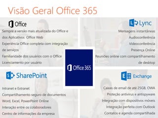 Visão Geral Office 365
 