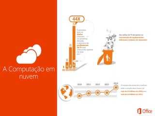 A Computação em
nuvem
 