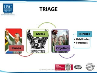 TRIAGE
Planea
Metas
Objetivos
• Debilidades
• Fortalezas
CONOCE
Doc. Francy Liliana Norato H. 10
 