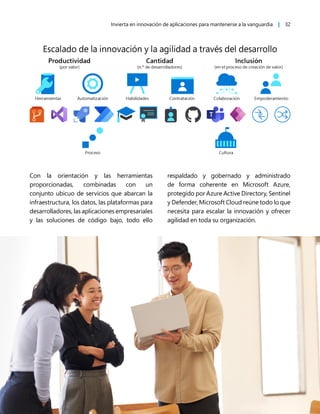 Invierta en innovación de aplicaciones para mantenerse a la vanguardia | 32
Con la orientación y las herramientas
proporcionadas, combinadas con un
conjunto ubicuo de servicios que abarcan la
infraestructura, los datos, las plataformas para
desarrolladores, las aplicaciones empresariales
y las soluciones de código bajo, todo ello
respaldado y gobernado y administrado
de forma coherente en Microsoft Azure,
protegido por Azure Active Directory, Sentinel
y Defender, Microsoft Cloud reúne todo lo que
necesita para escalar la innovación y ofrecer
agilidad en toda su organización.
 