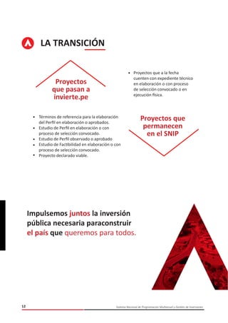 12 Sistema Nacional de Programación Multianual y Gestión de Inversiones
LA TRANSICIÓN
Proyectos
que pasan a
invierte.pe
Términos de referencia para la elaboración
del Perfil en elaboración o aprobados.
Estudio de Perfil en elaboración o con
proceso de selección convocado.
Estudio de Perfil observado o aprobado
Estudio de Factibilidad en elaboración o con
proceso de selección convocado.
Proyecto declarado viable.
Proyectos que a la fecha
cuenten con expediente técnico
en elaboración o con proceso
de selección convocado o en
ejecución física.
Proyectos que
permanecen
en el SNIP
Impulsemos juntos la inversión
pública necesaria paraconstruir
el país que queremos para todos.
 