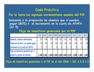 Caso Práctico
Por lo tanto los ingresos incrementales anuales del PIP.
Demanda x la proporción de alumnos que si pueden
pagar (80%) x el incremento en la cuota de APAFA
(S/ 5)
Flujo de beneficios generados por el PIP
Flujo de beneficios generados x el PIP en el año 2006 = 301 x 0.8 x 5
 