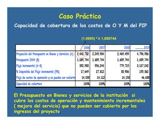 Caso Práctico
Capacidad de cobertura de los costos de O Y M del PIP
El Presupuesto en Bienes y servicios de la institución si
cubre los costos de operación y mantenimiento incrementales
( mejora del servicio) que no pueden ser cubierto por los
ingresos del proyecto.
(1.0995) 2 X 1,689744
 