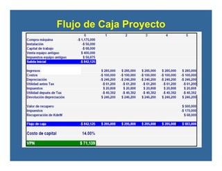 Flujo de Caja Proyecto
 
