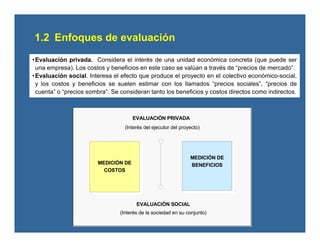 1.2 Enfoques de evaluación
•Evaluación privada. Considera el interés de una unidad económica concreta (que puede ser
una empresa). Los costos y beneficios en este caso se valúan a través de “precios de mercado”.
•Evaluación social. Interesa el efecto que produce el proyecto en el colectivo económico-social,
y los costos y beneficios se suelen estimar con los llamados “precios sociales”, “precios de
cuenta” o “precios sombra”. Se consideran tanto los beneficios y costos directos como indirectos.
EVALUACIÓN PRIVADA
EVALUACIÓN SOCIAL
MEDICIÓN DE
COSTOS
MEDICIÓN DE
COSTOS
MEDICIÓN DE
BENEFICIOS
MEDICIÓN DE
BENEFICIOS
(Interés del ejecutor del proyecto)
(Interés de la sociedad en su conjunto)
EVALUACIÓN PRIVADA
EVALUACIÓN SOCIAL
MEDICIÓN DE
COSTOS
MEDICIÓN DE
COSTOS
MEDICIÓN DE
BENEFICIOS
MEDICIÓN DE
BENEFICIOS
(Interés del ejecutor del proyecto)
(Interés de la sociedad en su conjunto)
 