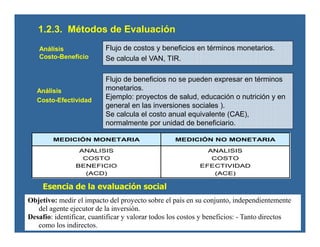 1.2.3. Métodos de Evaluación
Análisis
Costo-Beneficio
Flujo de costos y beneficios en términos monetarios.
Se calcula el VAN, TIR.
Análisis
Costo-Efectividad
Flujo de beneficios no se pueden expresar en términos
monetarios.
Ejemplo: proyectos de salud, educación o nutrición y en
general en las inversiones sociales ).
Se calcula el costo anual equivalente (CAE),
normalmente por unidad de beneficiario.
ANALISIS
COSTO
EFECTIVIDAD
(ACE)
ANALISIS
COSTO
BENEFICIO
(ACD)
MEDICIÓN NO MONETARIAMEDICIÓN MONETARIA
ANALISIS
COSTO
EFECTIVIDAD
(ACE)
ANALISIS
COSTO
BENEFICIO
(ACD)
MEDICIÓN NO MONETARIAMEDICIÓN MONETARIA
Esencia de la evaluación social
Objetivo: medir el impacto del proyecto sobre el país en su conjunto, independientemente
del agente ejecutor de la inversión.
Desafío: identificar, cuantificar y valorar todos los costos y beneficios: - Tanto directos
como los indirectos.
 