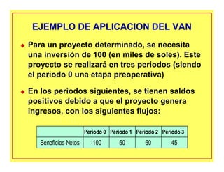 EJEMPLO DE APLICACION DEL VANEJEMPLO DE APLICACION DEL VAN
Para un proyecto determinado, se necesita
una inversión de 100 (en miles de soles). Este
proyecto se realizará en tres periodos (siendo
el periodo 0 una etapa preoperativa)
En los periodos siguientes, se tienen saldos
positivos debido a que el proyecto genera
ingresos, con los siguientes flujos:
Periodo 0 Periodo 1 Periodo 2 Periodo 3
Beneficios Netos -100 50 60 45
 