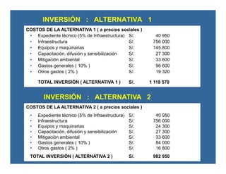 INVERSIÓN : ALTERNATIVA 1
COSTOS DE LA ALTERNATIVA 1 ( a precios sociales )
• Expediente técnico (5% de Infraestructura) S/. 40 950
• Infraestructura S/. 756 000
• Equipos y maquinarias S/. 145 800
• Capacitación, difusión y sensibilización S/. 27 300
• Mitigación ambiental S/. 33 600
• Gastos generales ( 10% ) S/. 96 600
• Otros gastos ( 2% ) S/. 19 320
TOTAL INVERSIÓN ( ALTERNATIVA 1 ) S/. 1 119 570
INVERSIÓN : ALTERNATIVA 2
COSTOS DE LA ALTERNATIVA 2 ( a precios sociales )
• Expediente técnico (5% de Infraestructura) S/. 40 950
• Infraestructura S/. 756 000
• Equipos y maquinarias S/. 24 300
• Capacitación, difusión y sensibilización S/. 27 300
• Mitigación ambiental S/. 33 600
• Gastos generales ( 10% ) S/. 84 000
• Otros gastos ( 2% ) S/. 16 800
TOTAL INVERSIÓN ( ALTERNATIVA 2 ) S/. 982 950
 