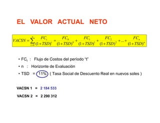 • FCt : Flujo de Costos del período “t”
• n : Horizonte de Evaluación
• TSD = 11% ( Tasa Social de Descuento Real en nuevos soles )
n
n
n
t
t
t
TSD
FC
TSD
FC
TSD
FC
TSD
FC
TSD
FC
VACSN
)1(
...
)1()1()1()1( 2
2
1
1
0
0
0 +
++
+
+
+
+
+
=
+
= ∑=
n
n
n
t
t
t
TSD
FC
TSD
FC
TSD
FC
TSD
FC
TSD
FC
VACSN
)1(
...
)1()1()1()1( 2
2
1
1
0
0
0 +
++
+
+
+
+
+
=
+
= ∑=
EL VALOR ACTUAL NETO
VACSN 1 = 2 184 533
VACSN 2 = 2 290 312
 