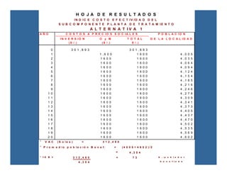 A Ñ O P O B L A C I O N
I N V E R S I O N O y M T O T A L D E L A L O C A L I D A D
( S / . ) ( S / . ) S / . )
0 3 0 1 , 8 9 3 3 0 1 , 8 9 3
1 1 , 6 0 0 1 6 0 0 4 , 0 0 5
2 1 6 0 0 1 6 0 0 4 , 0 3 5
3 1 6 0 0 1 6 0 0 4 , 0 6 4
4 1 6 0 0 1 6 0 0 4 , 0 9 4
5 1 6 0 0 1 6 0 0 4 , 1 2 4
6 1 6 0 0 1 6 0 0 4 , 1 5 4
7 1 6 0 0 1 6 0 0 4 , 1 8 5
8 1 6 0 0 1 6 0 0 4 , 2 1 6
9 1 6 0 0 1 6 0 0 4 , 2 4 6
1 0 1 6 0 0 1 6 0 0 4 , 2 7 8
1 1 1 6 0 0 1 6 0 0 4 , 3 0 9
1 2 1 6 0 0 1 6 0 0 4 , 3 4 1
1 3 1 6 0 0 1 6 0 0 4 , 3 7 3
1 4 1 6 0 0 1 6 0 0 4 , 4 0 5
1 5 1 6 0 0 1 6 0 0 4 , 4 3 7
1 6 1 6 0 0 1 6 0 0 4 , 4 7 0
1 7 1 6 0 0 1 6 0 0 4 , 5 0 2
1 8 1 6 0 0 1 6 0 0 4 , 5 3 5
1 9 1 6 0 0 1 6 0 0 4 , 5 6 9
2 0 1 6 0 0 1 6 0 0 4 , 6 0 2
* V A C ( S o l e s ) = 3 1 2 , 4 9 0
* P r o m e d i o p o b l a c i ó n B e n e f . = ( 4 0 0 5 + 4 6 0 2 ) / 2
= 4 , 3 0 4
* I C E = 3 1 2 , 4 9 0 = 7 3
4 , 3 0 4
H O J A D E R E S U L T A D O S
A L T E R N A T I V A 1
IN D IC E C O S T O E F E C T IV ID A D D E L
S U B C O M P O N E N T E P L A N T A D E T R A T A M IE N T O
S . / p o b l a d o r
b e n e f i a d o
C O S T O S A P R E C I O S S O C I A L E S
 
