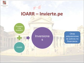IOARR – Invierte.pe
Proyecto
s de
Inversión
IOARR
Inversione
s
Otras
adquisiciones
de activos no
financieros
 