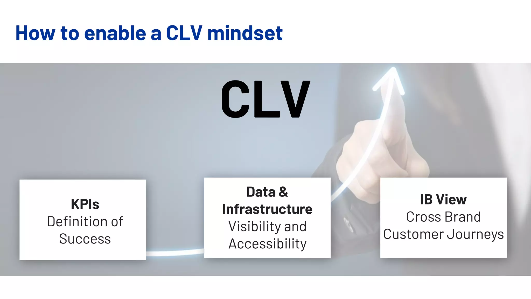 How to enable a CLV mindset
CLV
KPIs
Deﬁnition of
Success
Data &
Infrastructure
Visibility and
Accessibility
IB View
Cross Brand
Customer Journeys
 