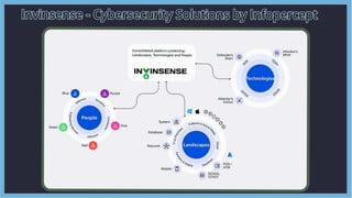 Invinsense - Cybersecurity Solutions by Infopercept
Invinsense - Cybersecurity Solutions by Infopercept
 
