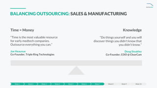 INVISA BIO
BALANCING OUTSOURCING: SALES & MANUFACTURING
Time = Money Knowledge
“Time is the most valuable resource
for ear...