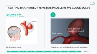 INVISA BIO
TREATING BRAIN ANEURYSMS HAS PROBLEMS WE COULD SOLVE
Enable access to difficult-to-reach locations
Small vessel...
