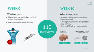 2
INVISA BIO
WEEK 10
WEEK 0
What we were:
▪ Manufacturing and delivery of self
assembling devices
▪ Injection-based device...
