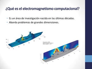 ¿Qué es el electromagnetismo computacional?
• Es un área de investigación nacida en las últimas décadas.
• Aborda problemas de grandes dimensiones.
