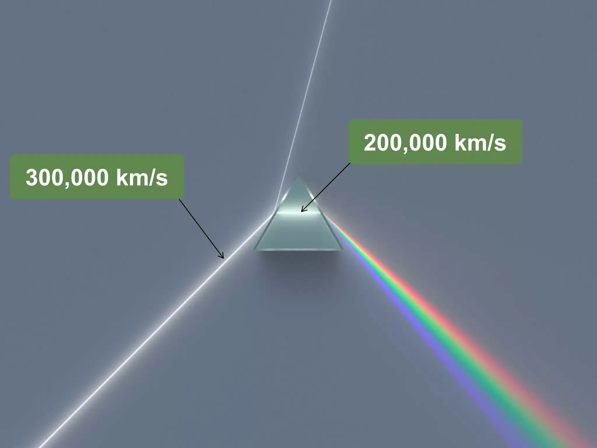 200,000 km/s300,000 km/s