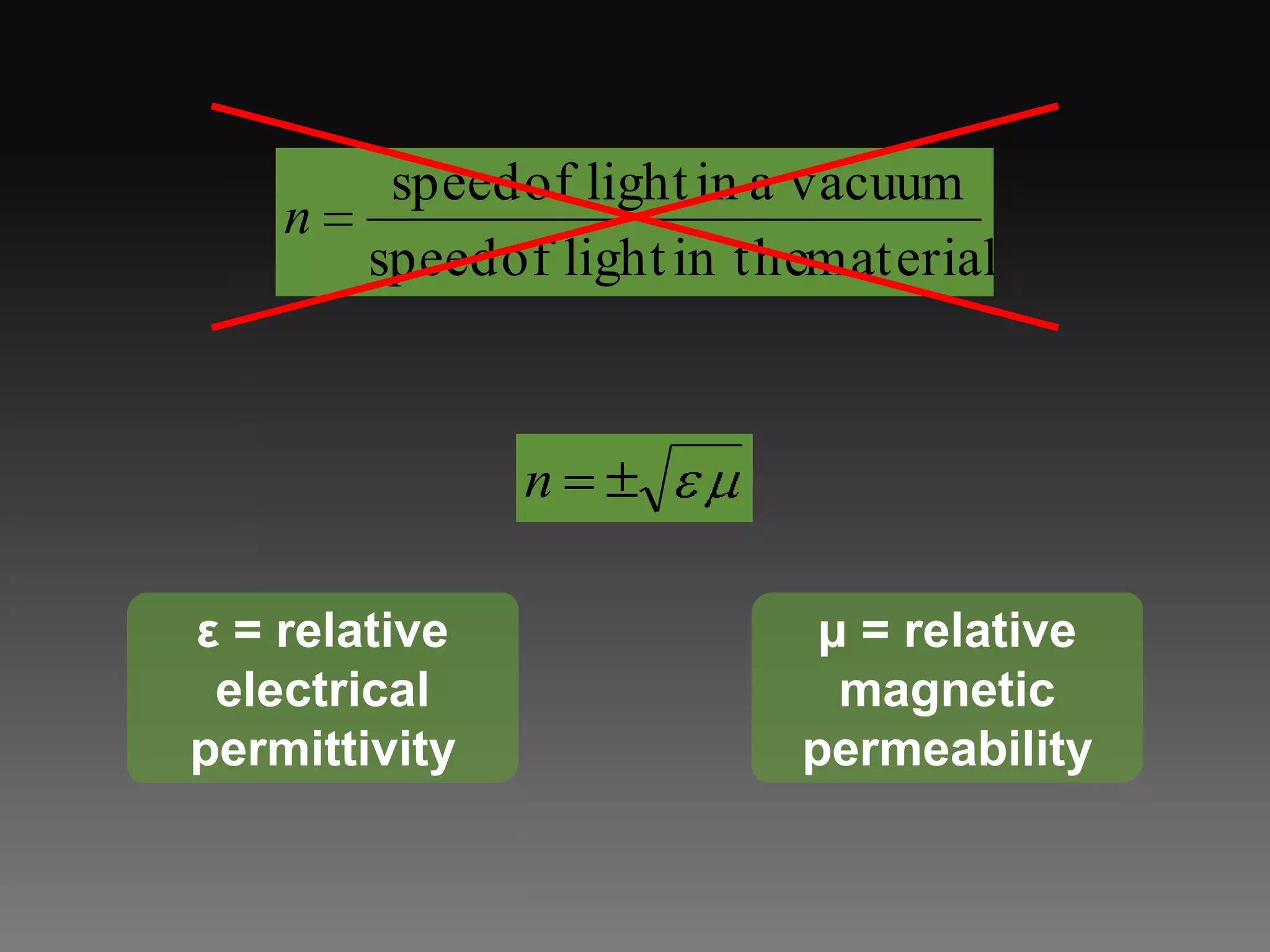 ε = relative electrical permittivityμ = relative magnetic permeability