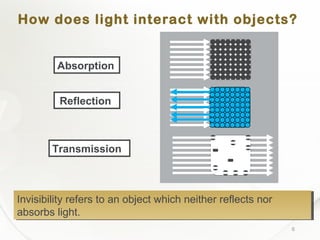 6
How does light interact with objects?
Invisibility refers to an object which neither reflects nor
absorbs light.
Invisibility refers to an object which neither reflects nor
absorbs light.
Reflection
Absorption
Transmission
 