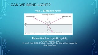 Invisibility ppt | PPTX