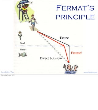 Invisibility: Theory & Practice - Capclave, Oct 12th, 2013 http://timeandquantummechanics.com
Fermat’s
principle
Direct but slow
Faster
Fastest!
Wednesday, October 9, 13
 