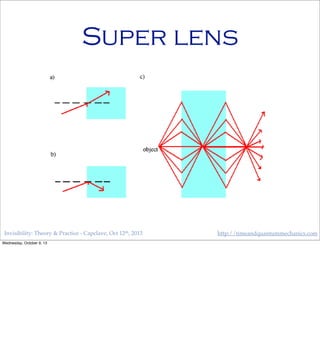 Invisibility: Theory & Practice - Capclave, Oct 12th, 2013 http://timeandquantummechanics.com
Super lens
Wednesday, October 9, 13
 