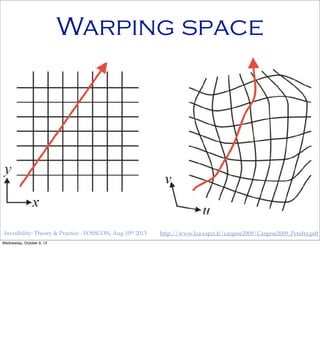 http://www.loa.espci.fr/cargese2009/Cargese2009_Pendry.pdfInvisibility: Theory & Practice - FOSSCON, Aug 10th 2013
Warping space
Wednesday, October 9, 13
 