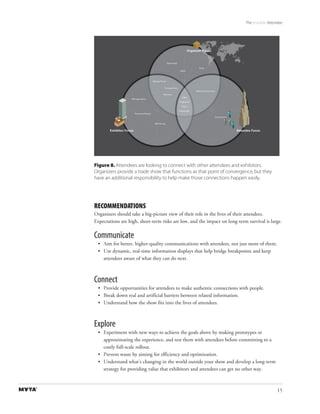 The Invisible Attendee




Figure 8. Attendees are looking to connect with other attendees and exhibitors.
Organizers provide a trade show that functions as that point of convergence, but they
have an additional responsibility to help make those connections happen easily.




RECOMMENDATIONS
Organizers should take a big-picture view of their role in the lives of their attendees.
Expectations are high, short-term risks are low, and the impact on long-term survival is large.

Communicate
 • Aim for better, higher-quality communications with attendees, not just more of them.
 • Use dynamic, real-time information displays that help bridge breakpoints and keep
   attendees aware of what they can do next.



Connect
 • Provide opportunities for attendees to make authentic connections with people.
 • Break down real and artificial barriers between related information.
 • Understand how the show fits into the lives of attendees.



Explore
 • Experiment with new ways to achieve the goals above by making prototypes or
   approximating the experience, and test them with attendees before committing to a
   costly full-scale rollout.
 • Prevent waste by aiming for efficiency and optimization.
 • Understand what’s changing in the world outside your show and develop a long-term
   strategy for providing value that exhibitors and attendees can get no other way.



                                                                                              15
 