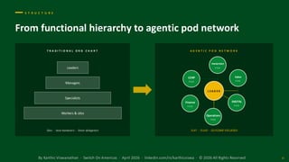 How People & Culture Drive Organizational Success in the AI Era | PDF