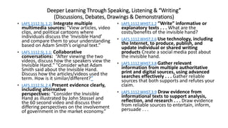 Deeper Learning Through Speaking, Listening & “Writing”
(Discussions, Debates, Drawings & Demonstrations)
• LAFS.1112.SL.1.2: Integrate multiple
multimedia sources: "View articles, video
clips, and political cartoons where
individuals discuss the ‘Invisible Hand’
and compare them to your understanding
based on Adam Smith’s original text.”
• LAFS.1112.SL.1.1: Collaborative
conversations: “After viewing the two
videos, discuss how the speakers view the
Invisible Hand." "Consider what Adam
Smith said about the Invisible Hand.
Discuss how the articles/videos used the
term. How is it similar/different?”
• LAFS.1112.SL.2.4 Present evidence clearly,
including alternative
perspectives: “Consider the Invisible
Hand as illustrated by John Stossel and
the 60 second video and discuss their
differing perspectives on the involvement
of government in the market economy.”
• LAFS.1112.WHST.1.2 ”Write” informative or
explanatory texts . . . What are the
costs/benefits of the invisible hand?
• LAFS.1112.WHST.2.6 Use technology, including
the Internet, to produce, publish, and
update individual or shared writing
products Create a social media post about
the invisible hand.
• LAFS.1112.WHST.3.8 Gather relevant
information from multiple authoritative
print and digital sources, using advanced
searches effectively . . . Gather reliable
sources that both supports and refutes your
claim.
• LAFS.1112.WHST.3.9 Draw evidence from
informational texts to support analysis,
reflection, and research . . . Draw evidence
from reliable sources to entertain, inform,
persuade . . .
 