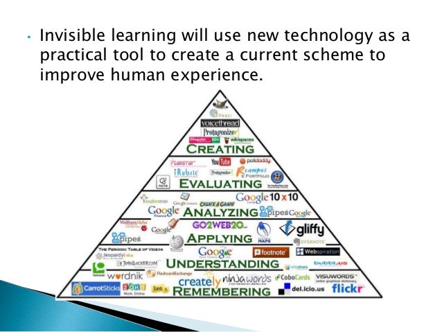 Dealing With Invisible Learning >> Invisible Learning Dealing With Invisible Learning >> Invisible Learning