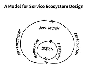 In/visible - Shaping Social Structure through Service Design