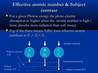 Effective atomic number & Subject
contrast




For a given Photon energy the photo electric
absorption is higher when the atomic number is high (
bone absorbs more radiation than soft tissue)
E.g. if the three tissues A,B,C have effective atomic
numbers as Z1 > Z2 > Z3
Incident intensity

Subject contrast
A-B

A
Z1

B
Z2

C
Z3
Transmitted intensity

Subject
contrast A-C

Subject contrast B-C

 