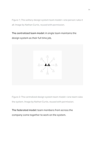 Invision Design Systems Handbook | PDF