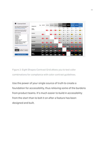 Invision Design Systems Handbook | PDF