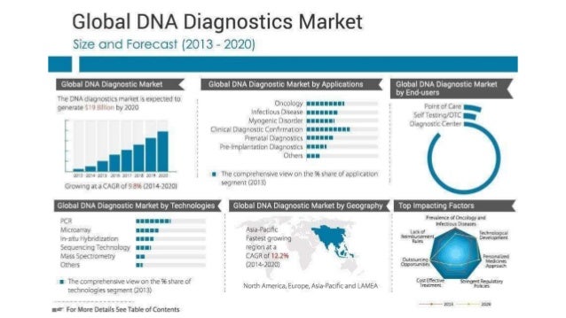 Invitae Investment Presentation